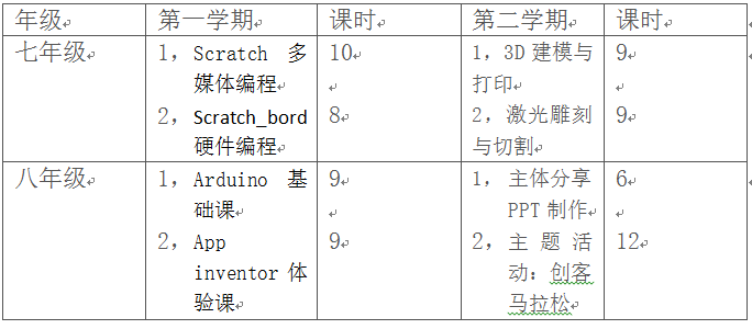 探讨人工智能与脚本编写的本质差异与功能特性