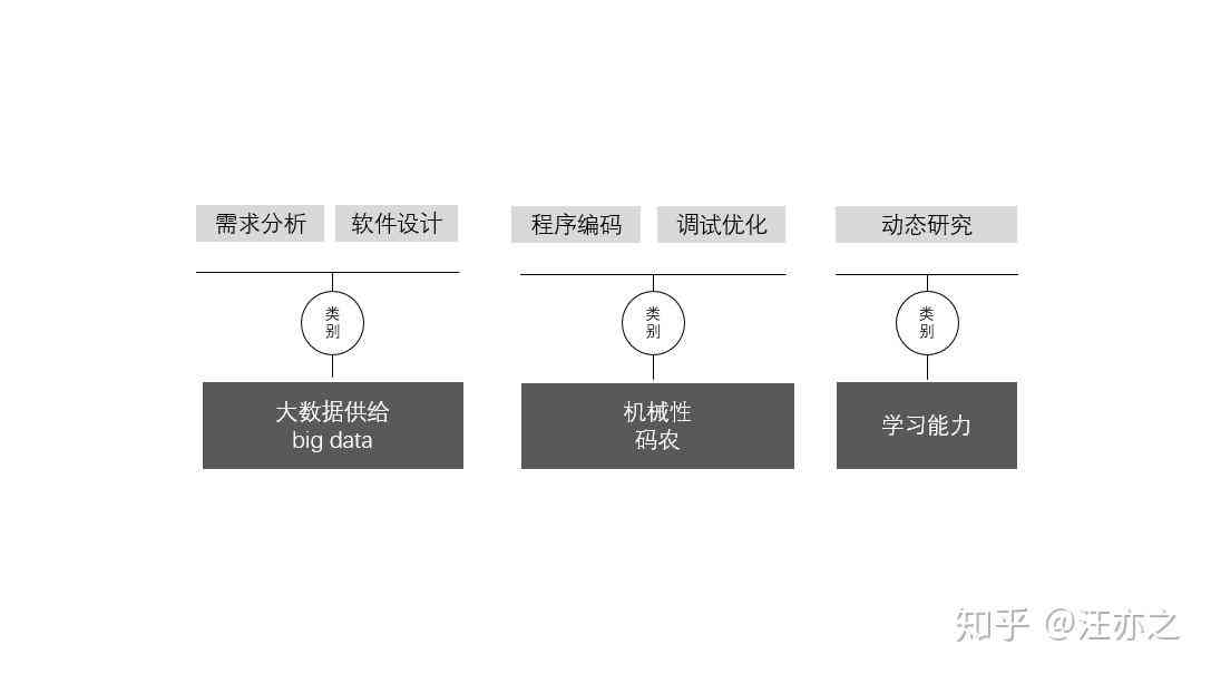 探讨人工智能与脚本编写的本质差异与功能特性