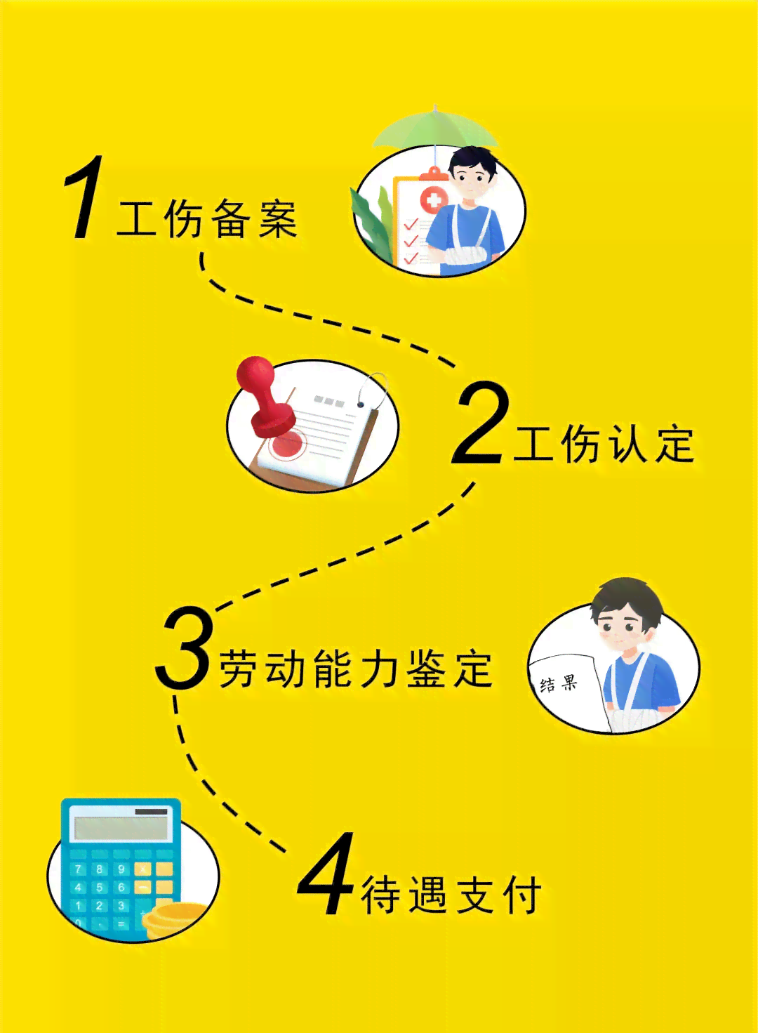 全面解读上下班途中工伤认定标准与常见事故处理流程