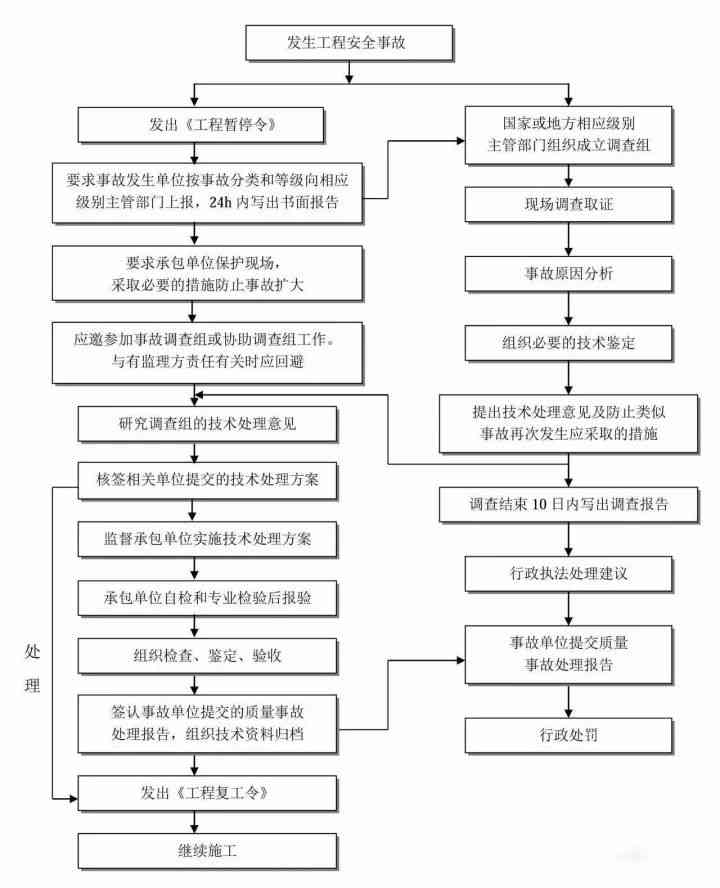 工伤认定与上下班途中事故赔偿指南：全面解析赔偿流程、标准及注意事项