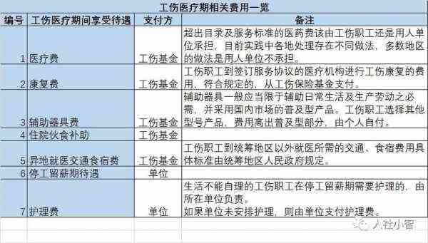 上下班事故认定工伤怎么算：赔偿标准、时间界定与工伤认定细则