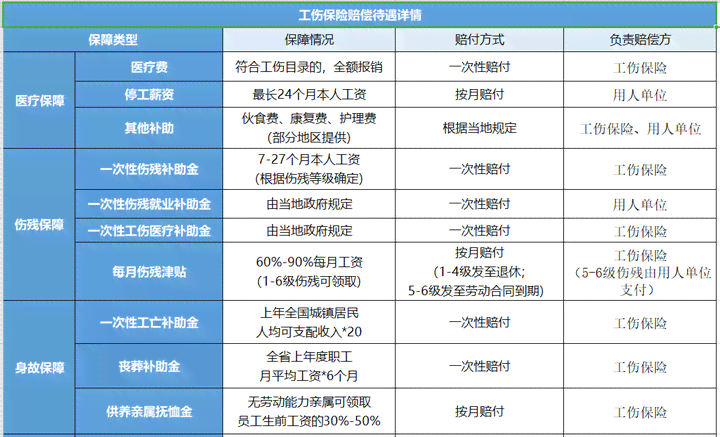 上下班事故认定工伤吗：如何赔偿及工伤认定标准与赔偿金额解析