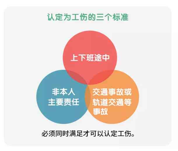 工伤认定与赔偿：详解上下班途中事故的判定标准及补偿计算方法