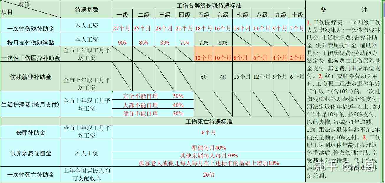 工伤认定与赔偿：详解上下班途中事故的判定标准及补偿计算方法