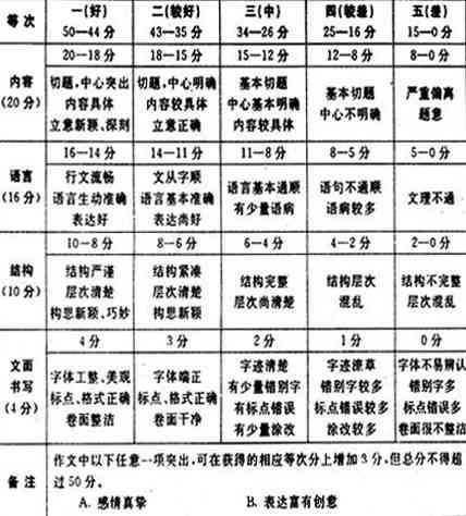 爱写作iwrite评分标准：作文教学评阅系统官方评分方法与加入班级指南