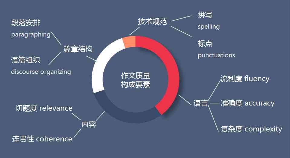 探索爱写作iwrite平台：如何正确退出学校管理功能