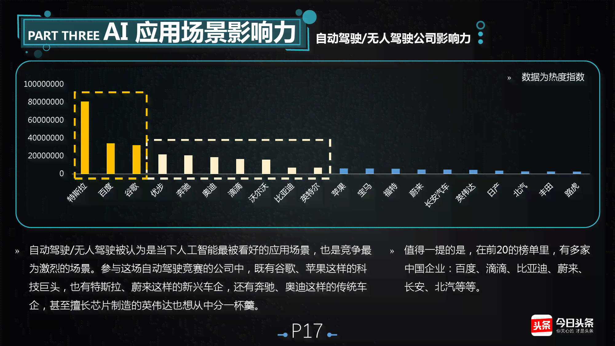 AI创作崛起：今日头条展示智能技术新篇章