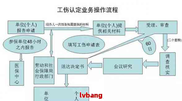 工伤认定及上下班途中意外赔偿指南：详细流程、标准与常见问题解答