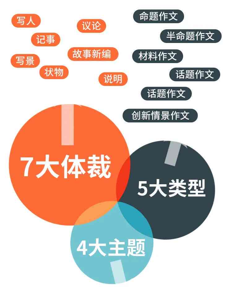 全面盘点：主流写作文一览，助你轻松提升写作技能