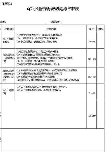 写qc成果报告用什么ai软件好：常用技巧、报告范例及格式指南