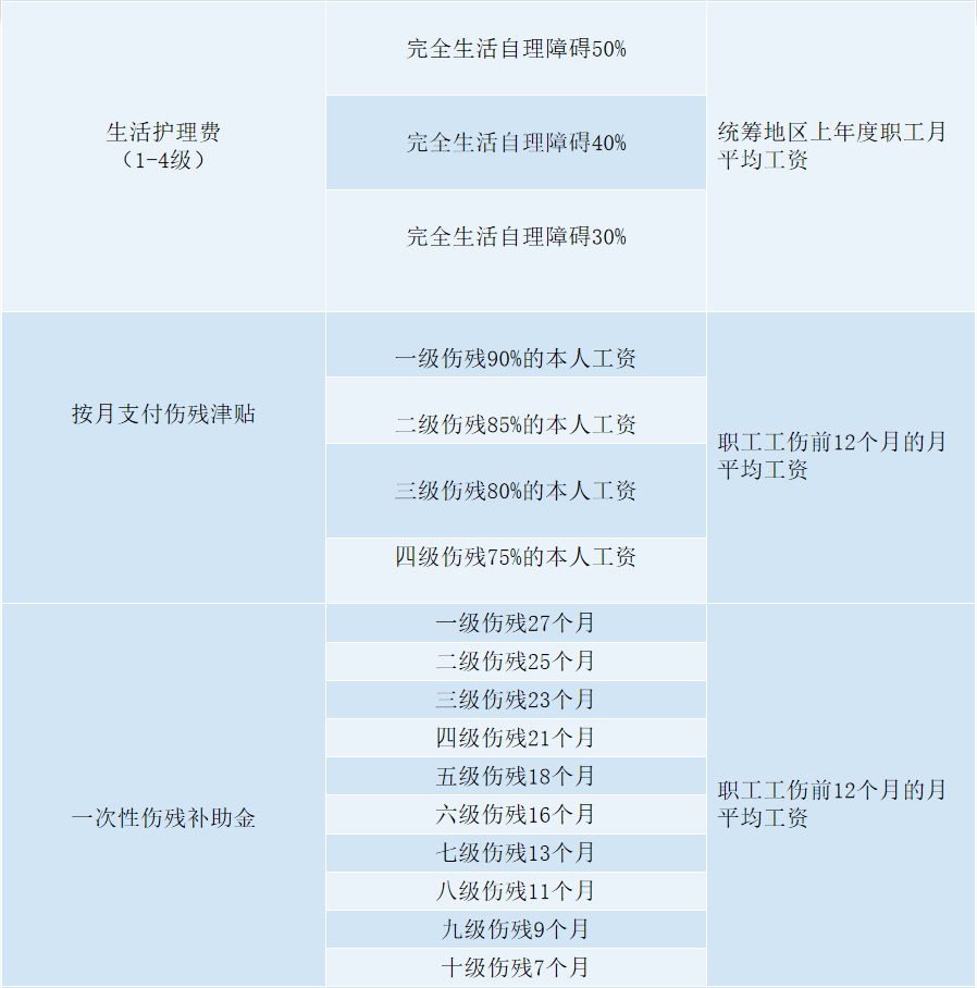 上下班途中扭伤，如何判断是否合工伤认定标准及申请流程