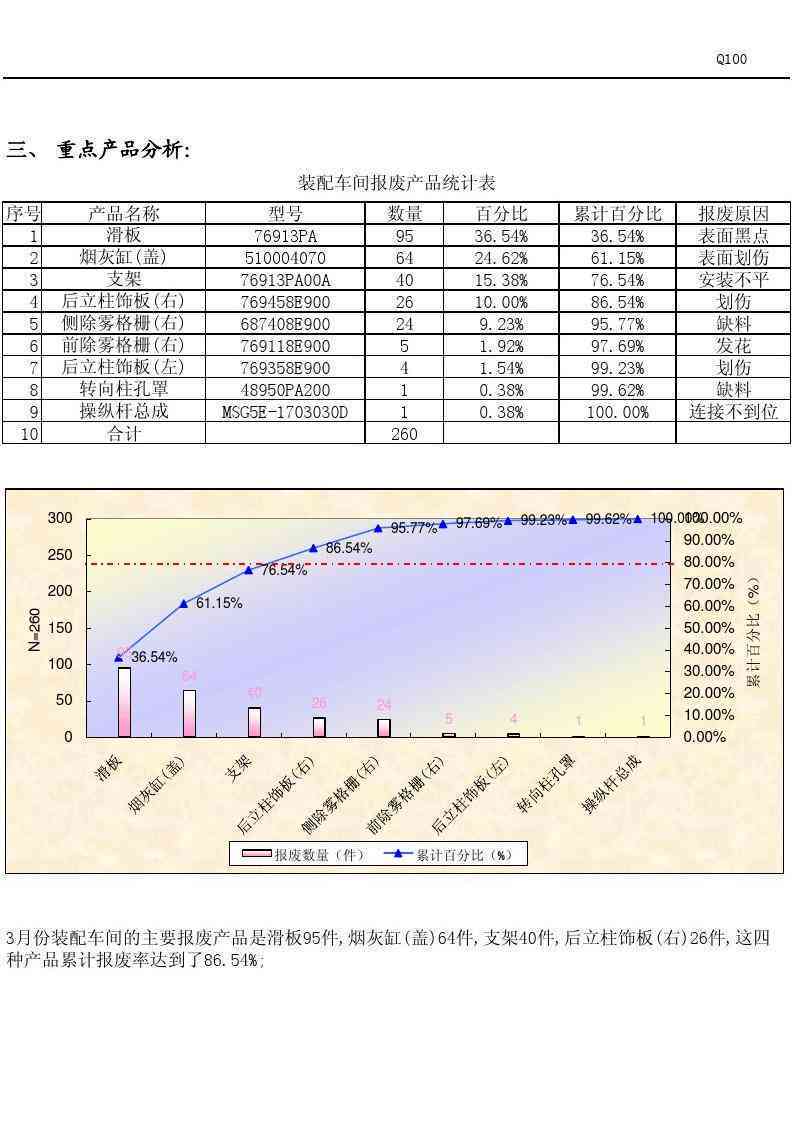 质量控制系统成果报告Word模板及范例