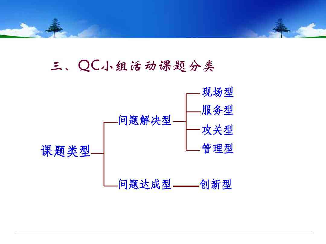 写qc成果报告用什么ai软件