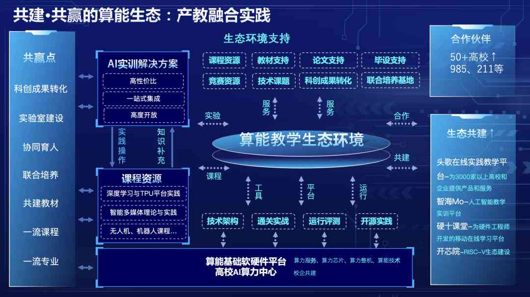 ai写作高质量课题研究报告：撰写指南与范文示例