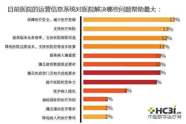 '基于人工智能的肃省医疗健档案管理现状与优化策略调查报告'