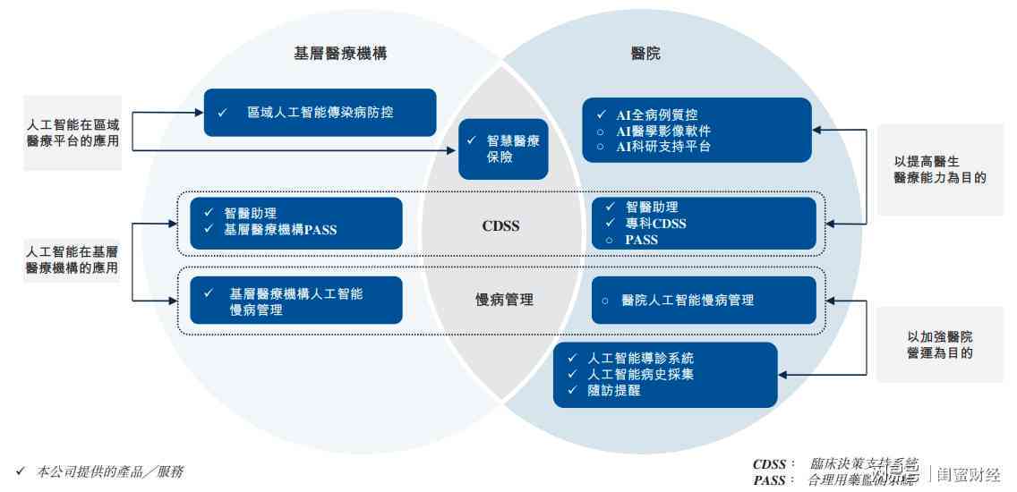 '基于人工智能的肃省医疗健档案管理现状与优化策略调查报告'