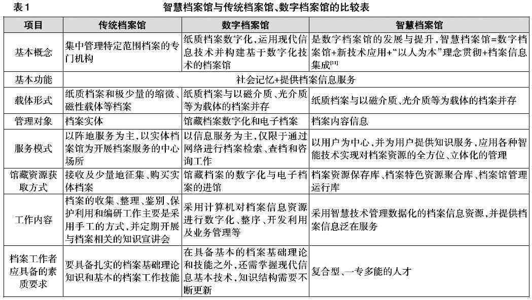 '基于人工智能的肃省医疗健档案管理现状与优化策略调查报告'