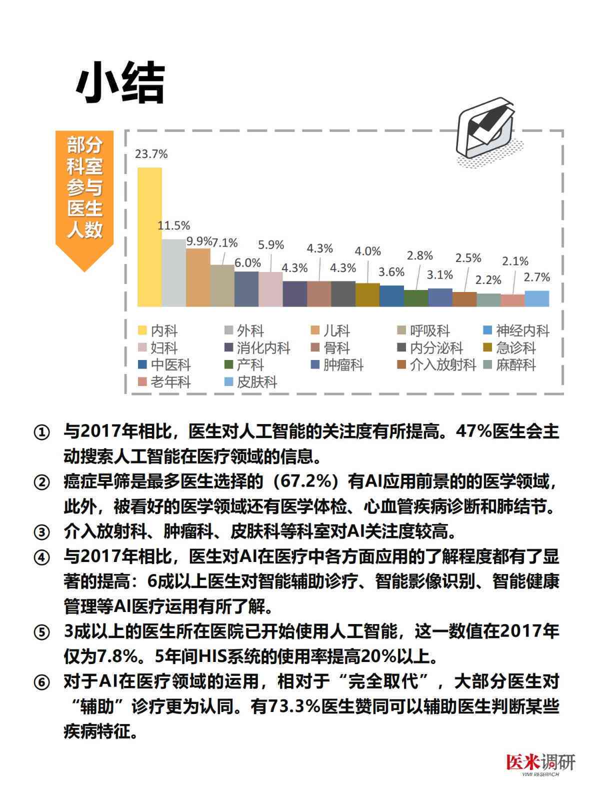 '基于人工智能的肃省医疗健档案管理现状与优化策略调查报告'