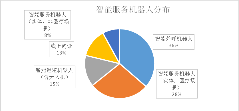 '基于人工智能的肃省医疗健档案管理现状与优化策略调查报告'