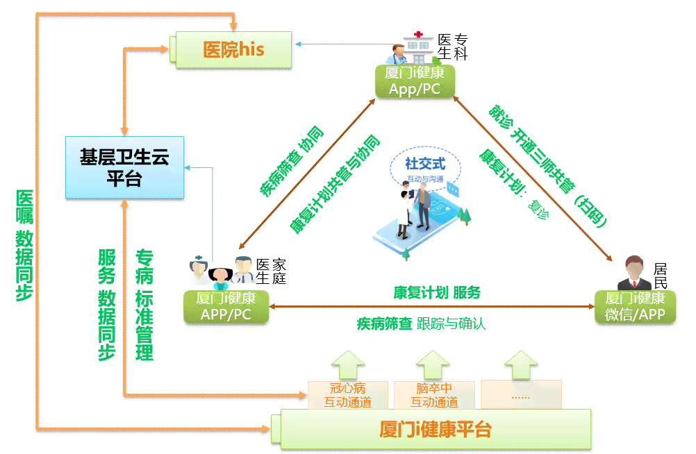 肃省健档案管理平台：全面实现电子健信息互通共享与便民服务