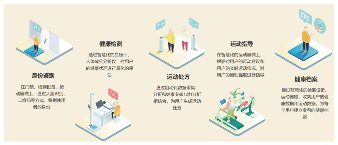 肃省健档案管理平台：全面实现电子健信息互通共享与便民服务