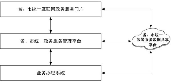 健肃健档案怎么建立：肃省健档案管理平台查询流程与使用指南