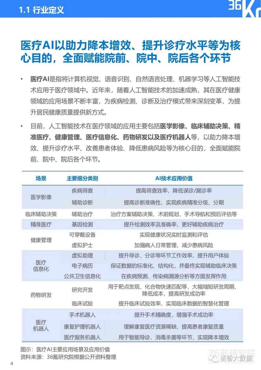 肃医疗健档案ai调查报告