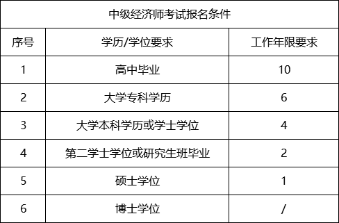 上下班摔倒的工伤认定：标准、级别、计算方法及条件