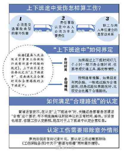 上下班时间受伤认定工伤怎么赔偿：上下班途中受伤工伤认定的标准及赔偿流程