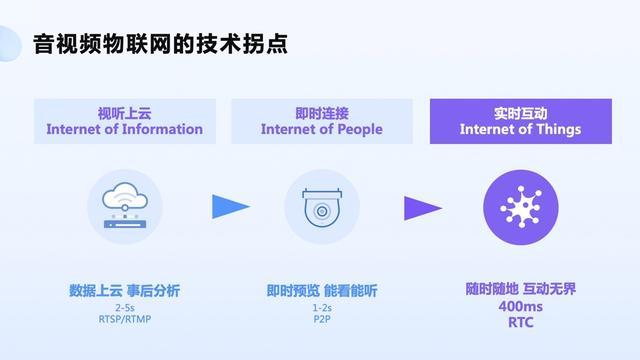 天音double全解析：功能特点、应用场景及用户常见问题解答