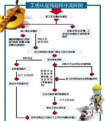 通勤路上意外伤害：工伤认定的标准与流程