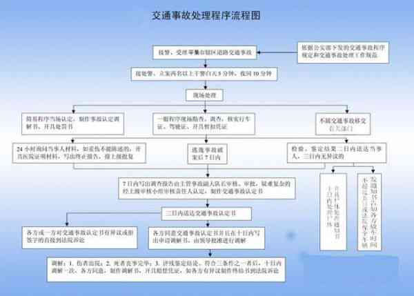 上下班时间怎么认定工伤的：标准、赔偿及是否算工伤详解