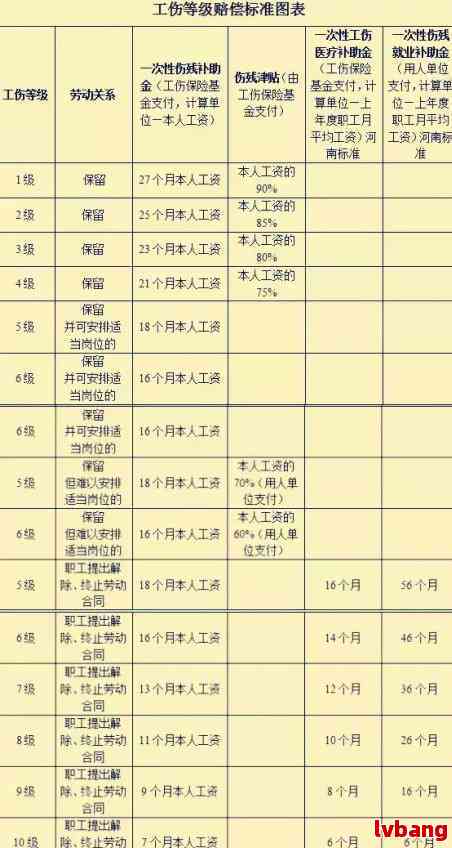 工伤工资认定的上下班时间界定与补偿标准