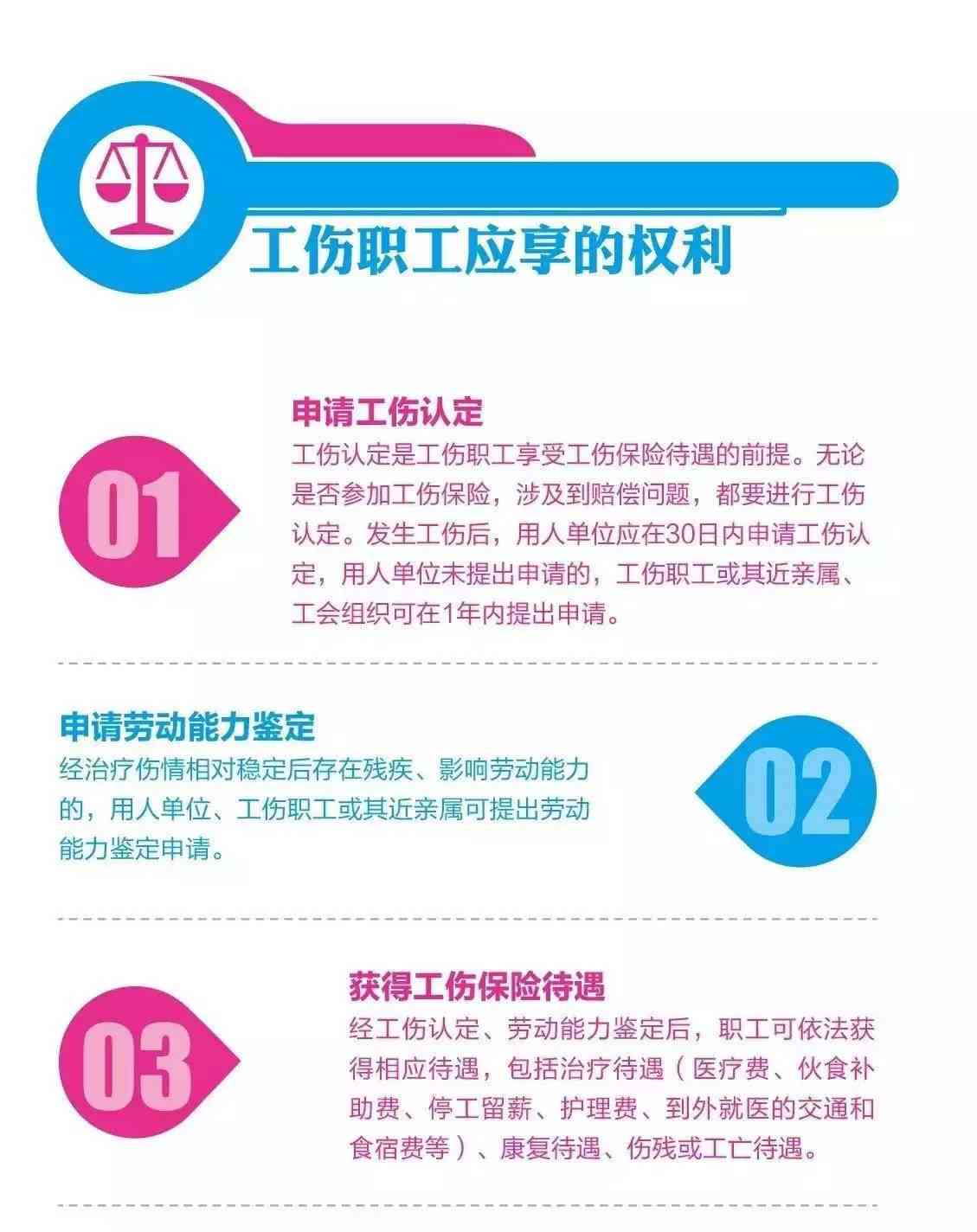 上下班认定工伤的条件：工伤定义、判定标准及赔付依据概述