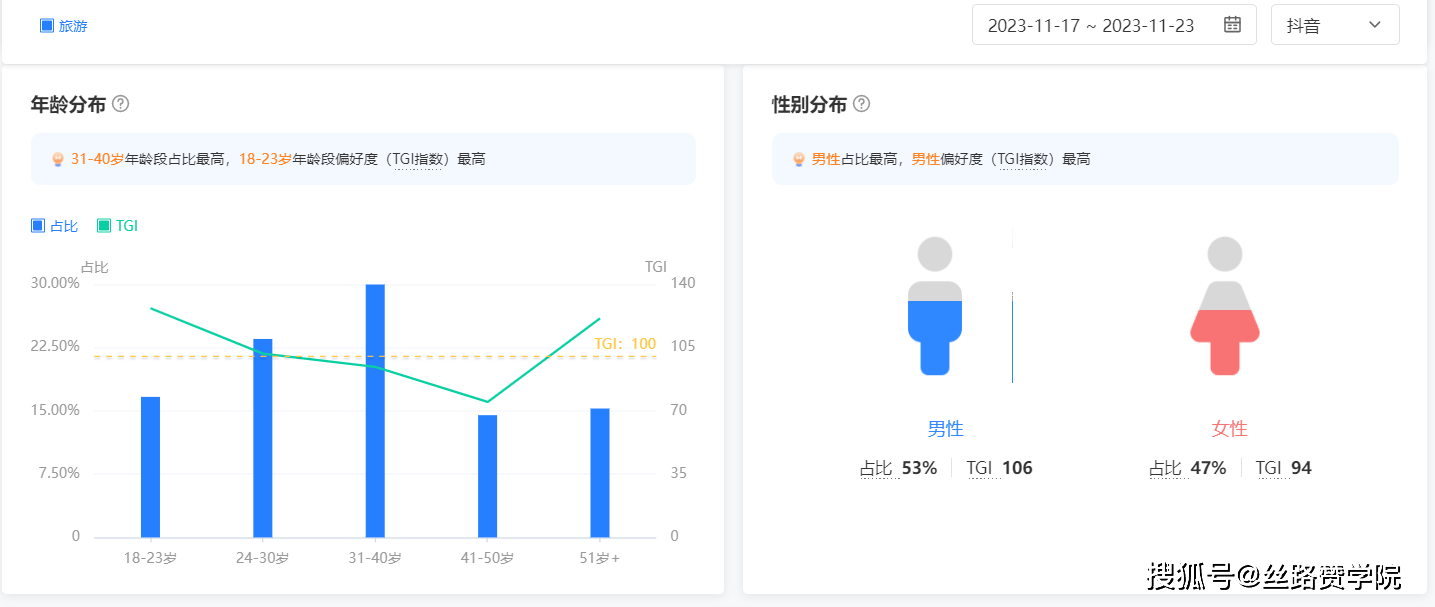 ai创作的用户画像在哪里查找与查看完整指南