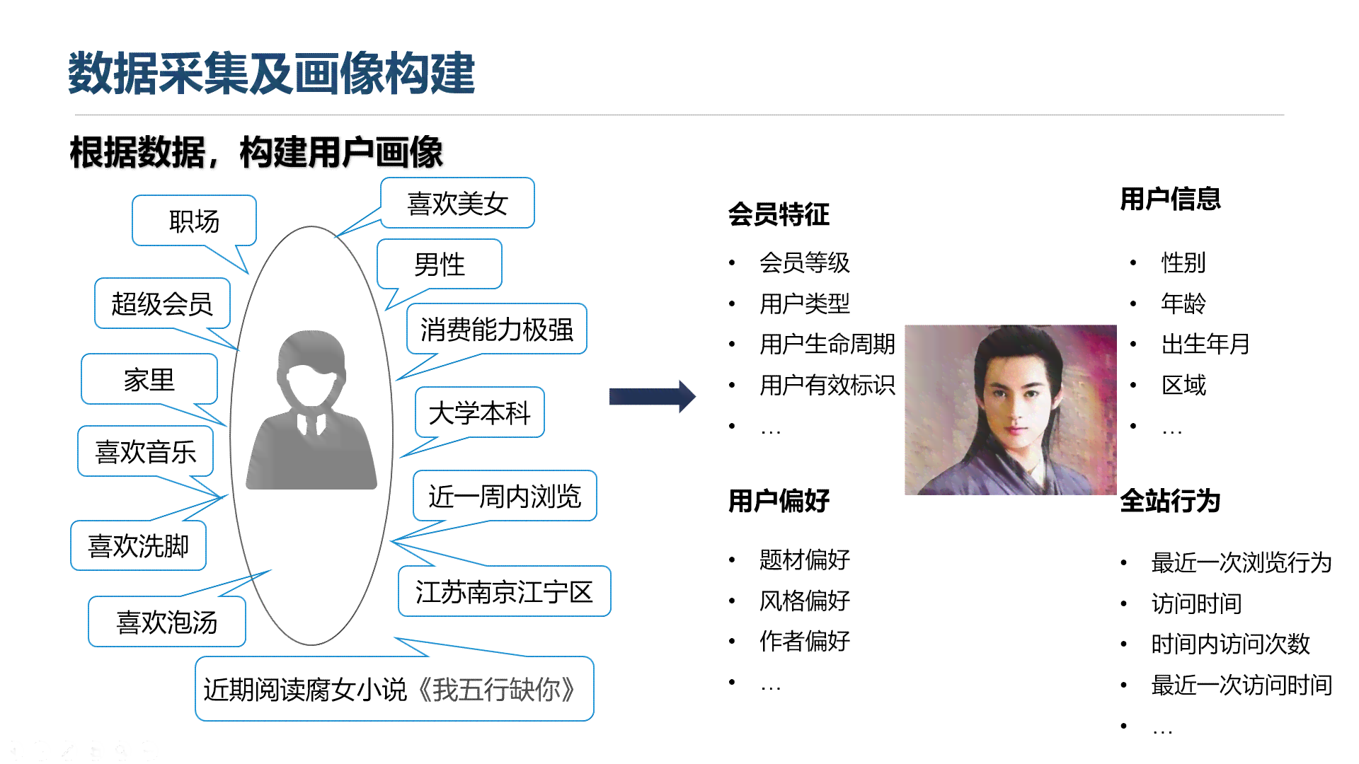 ai创作的用户画像在哪里查找与查看完整指南