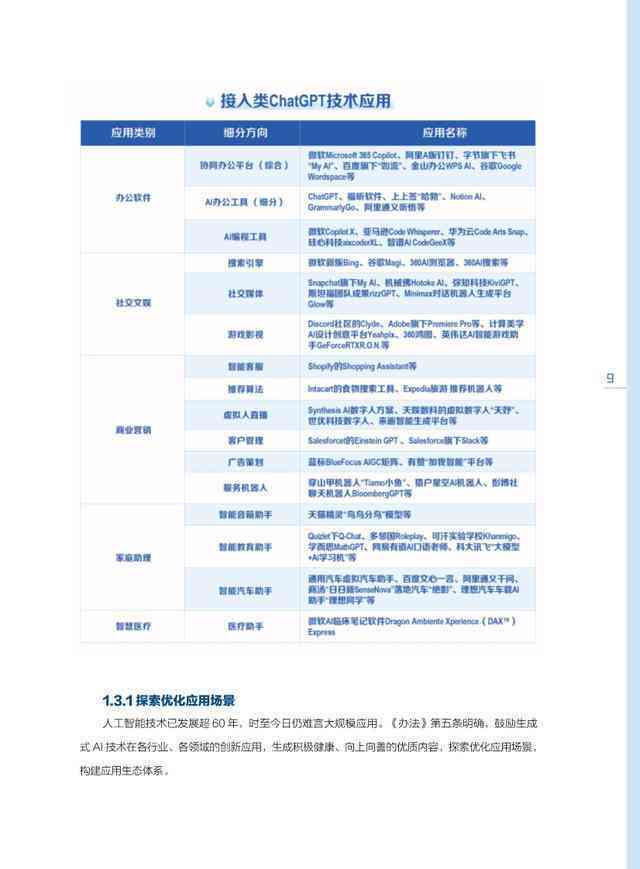 AI文案创作与优化：全方位解决关键词搜索、内容创作与营销策略问题