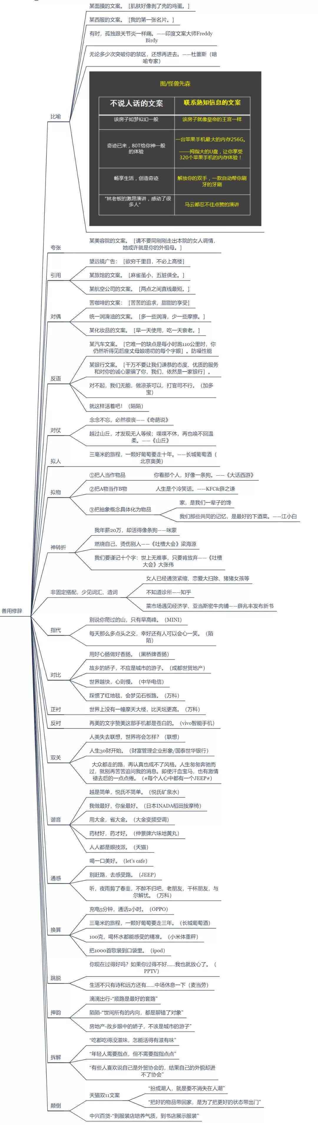 AI文案创作与优化：全方位解决关键词搜索、内容创作与营销策略问题