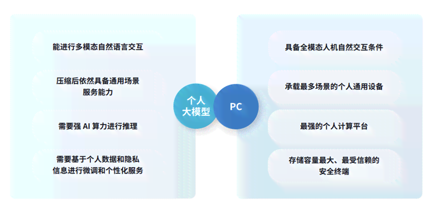 AI软件创作：使用成本及付费模式解析