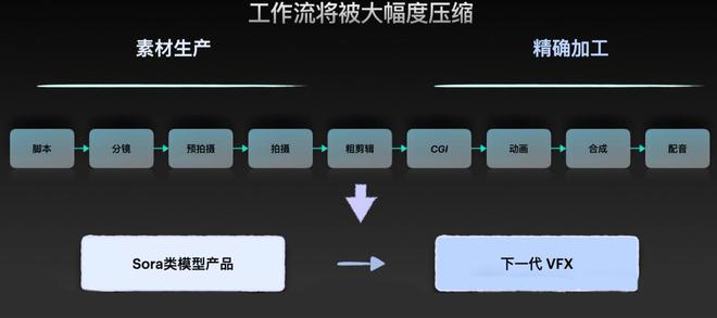 ai编辑写作软件哪个好用：比较与推荐