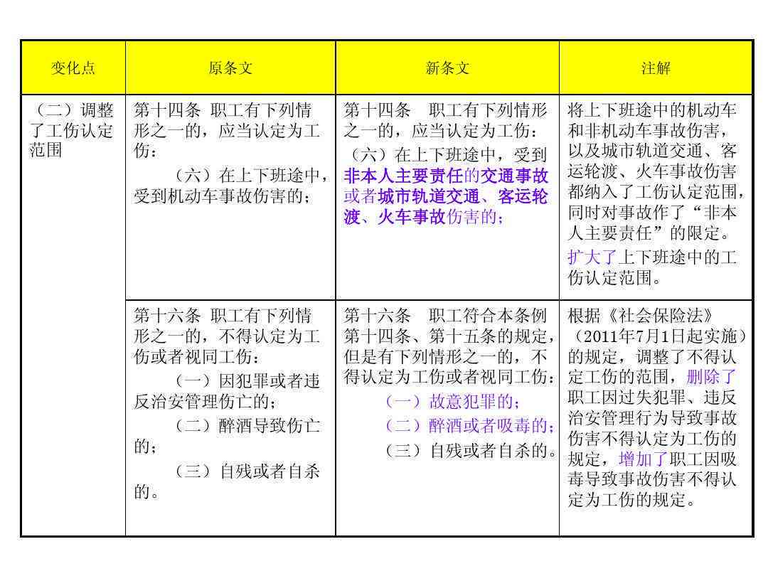 上下班工伤认定依据及标准与认定细则