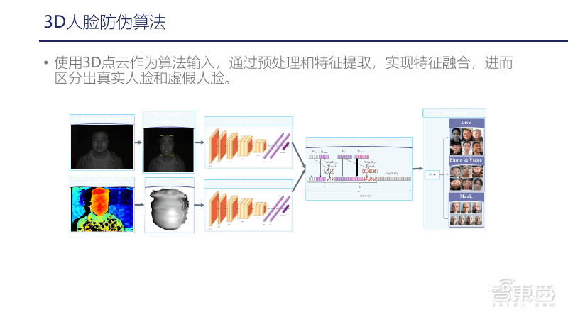 '深入解析：AI写作技术的原理与应用'