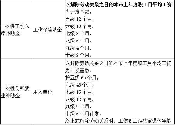 通勤期间工伤认定与赔偿标准解析