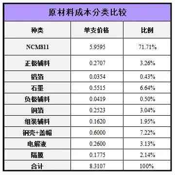 ai写作收益怎么算出来的：详解计算方法和收益分析