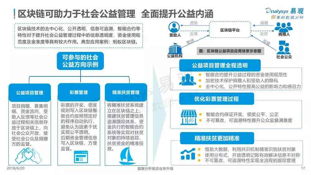 AI写作全方位解析：技术原理、应用场景与未来趋势