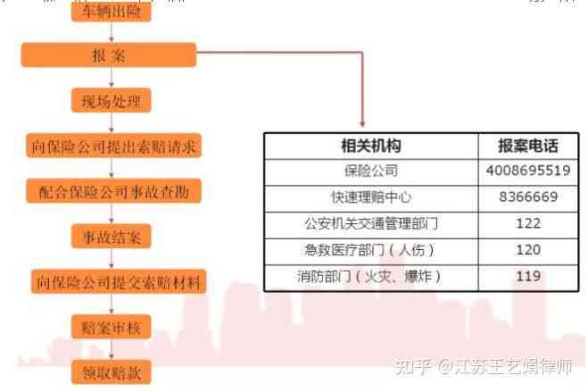 全面解析上下班途中工伤认定的标准与赔偿流程