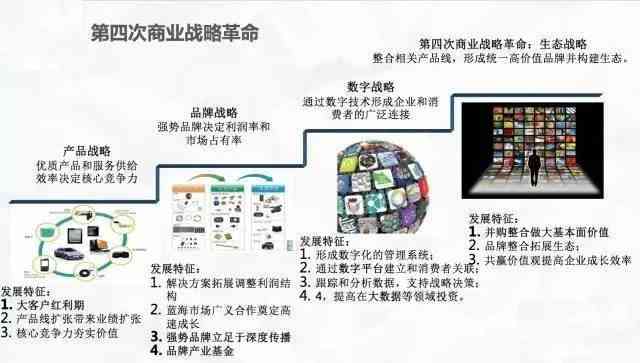 重复利用AIIP文案的全新解读与深入剖析