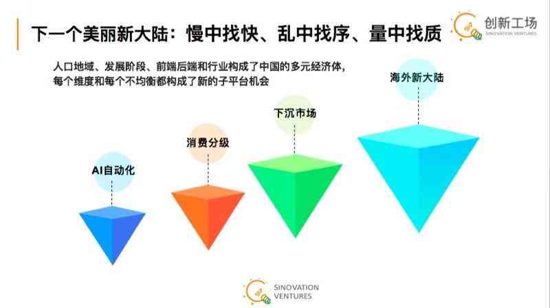 ai魔方实践报告