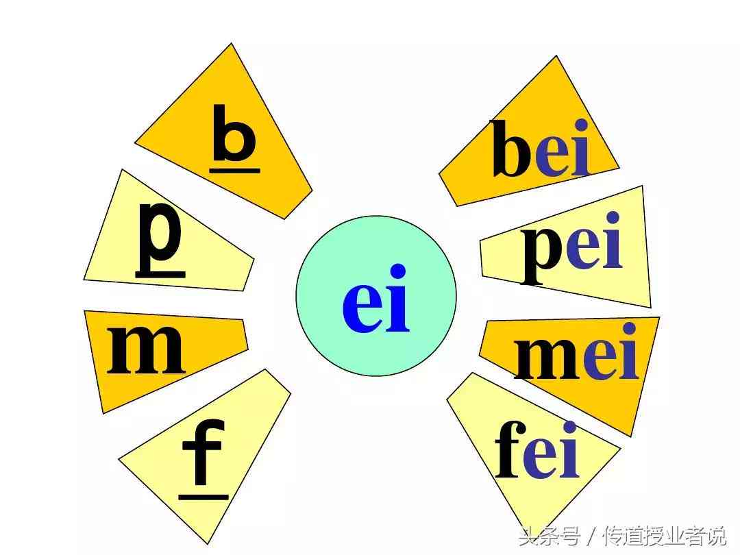 智能AI拼音学课程：全面提升儿拼音能力