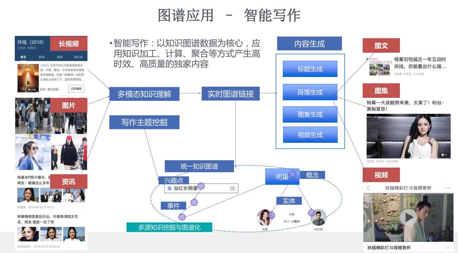 百度的智能AI写作到哪里去了：AI智能写作玩法与软件指南